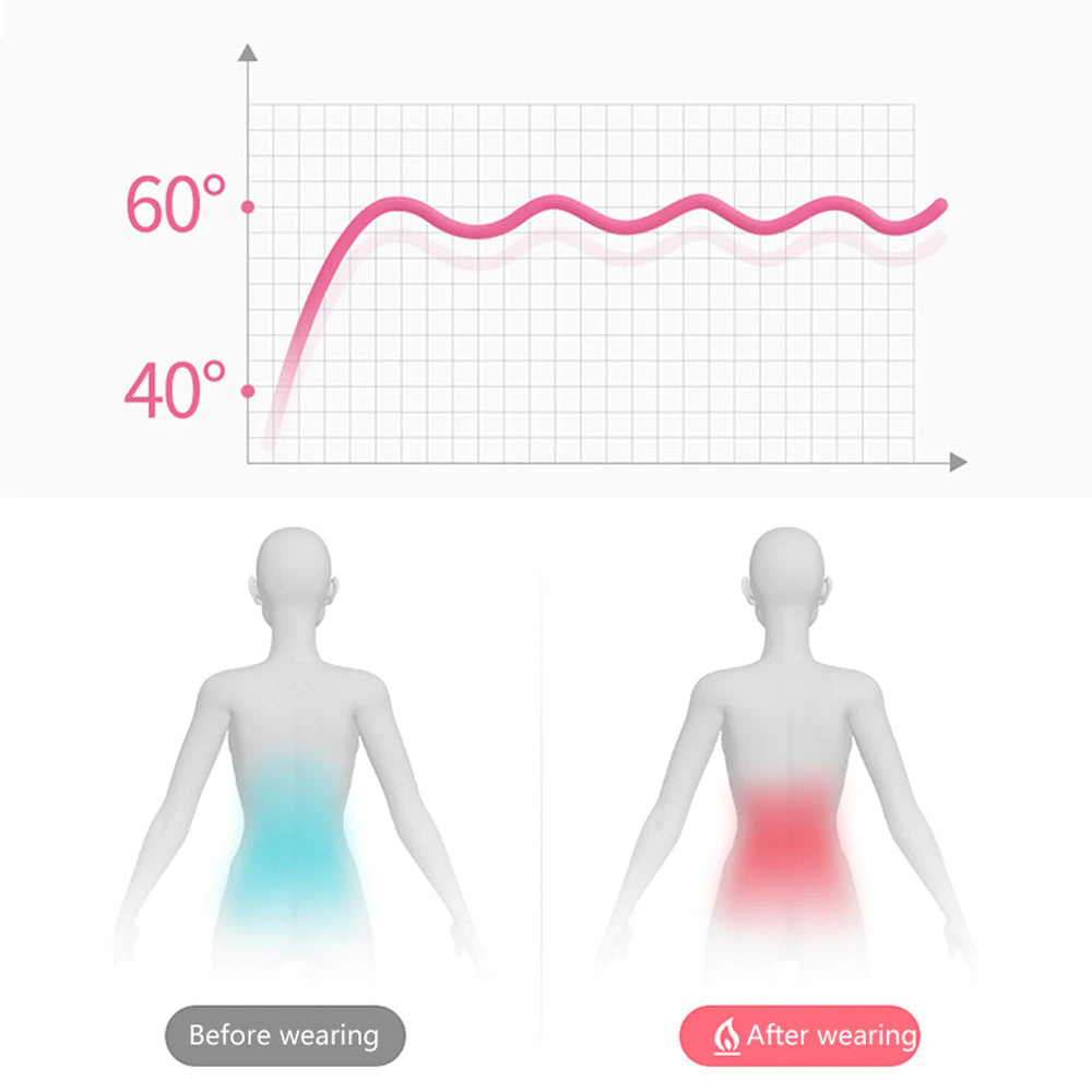 TECHNO-LOGIA Menstrual Pain Relief Device
